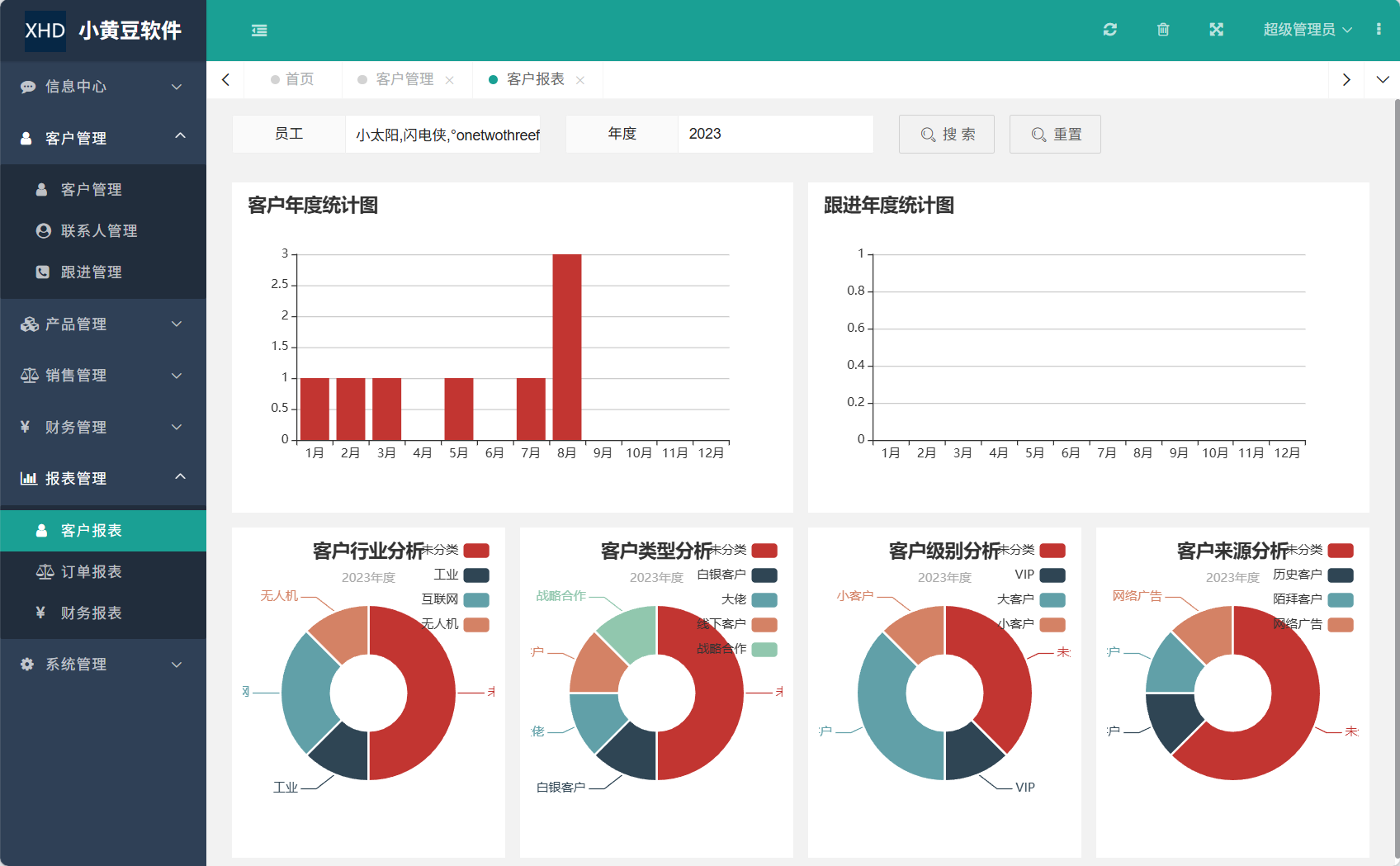 小黄豆CRM报表管理，可视化直观展示客户数据。